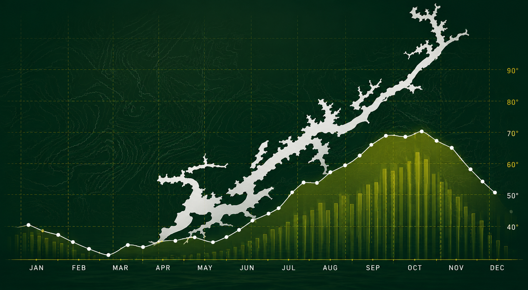 Lake Guntersville fishing conditions and current water temperature